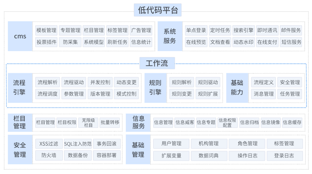 低代码平台_系统架构