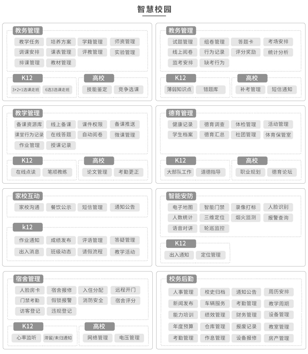 智慧校园_架构图