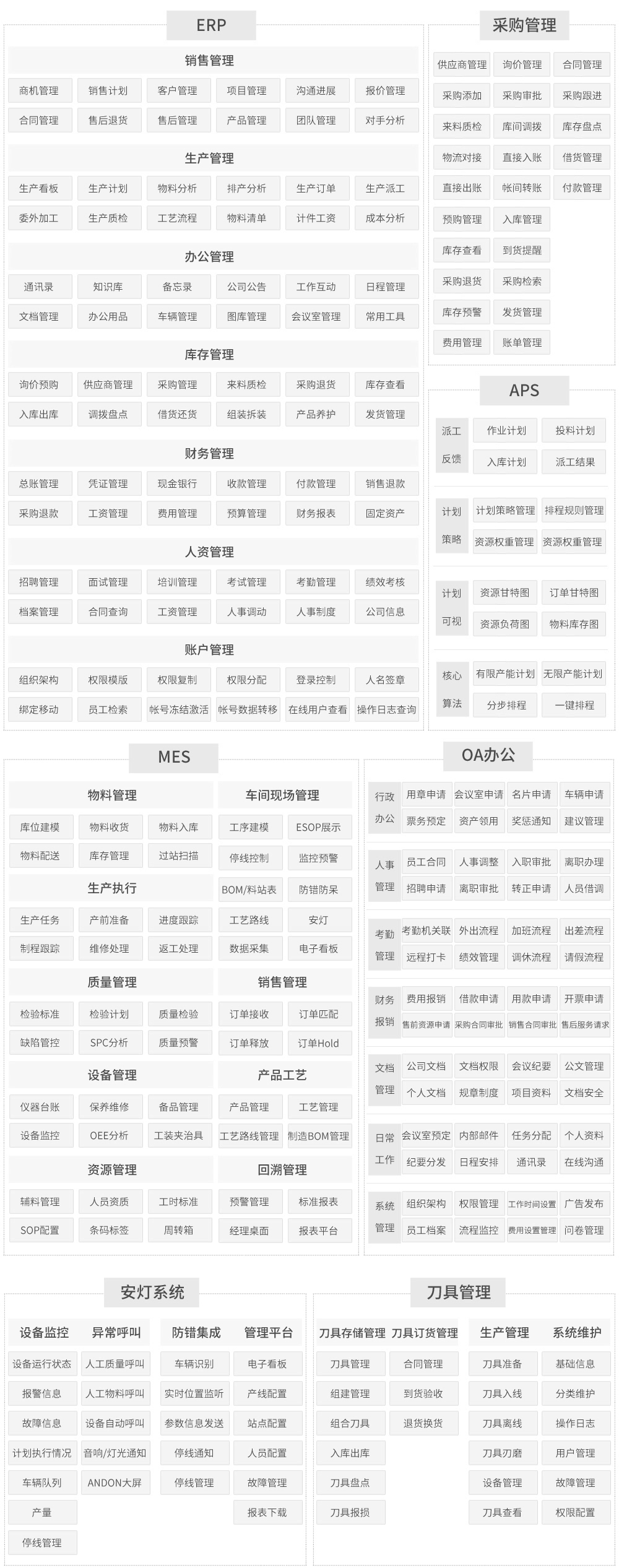 智能制造_架构图