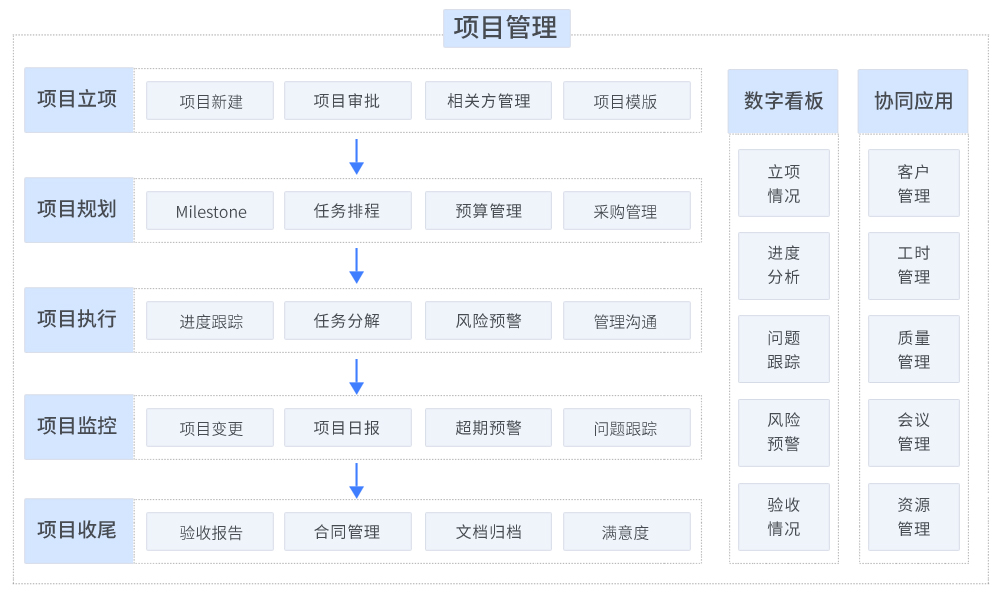 项目管理_架构图