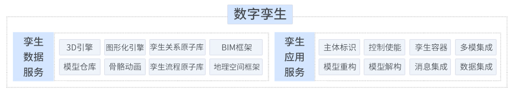数字孪生_架构图