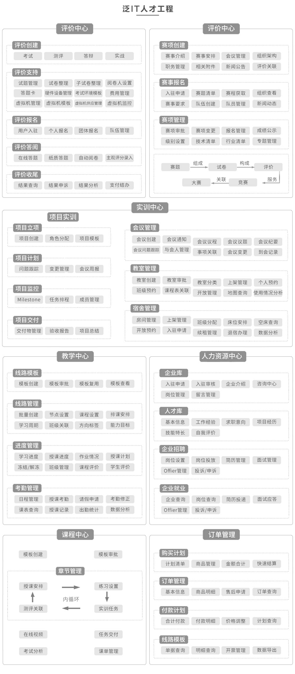 产教融合_架构图