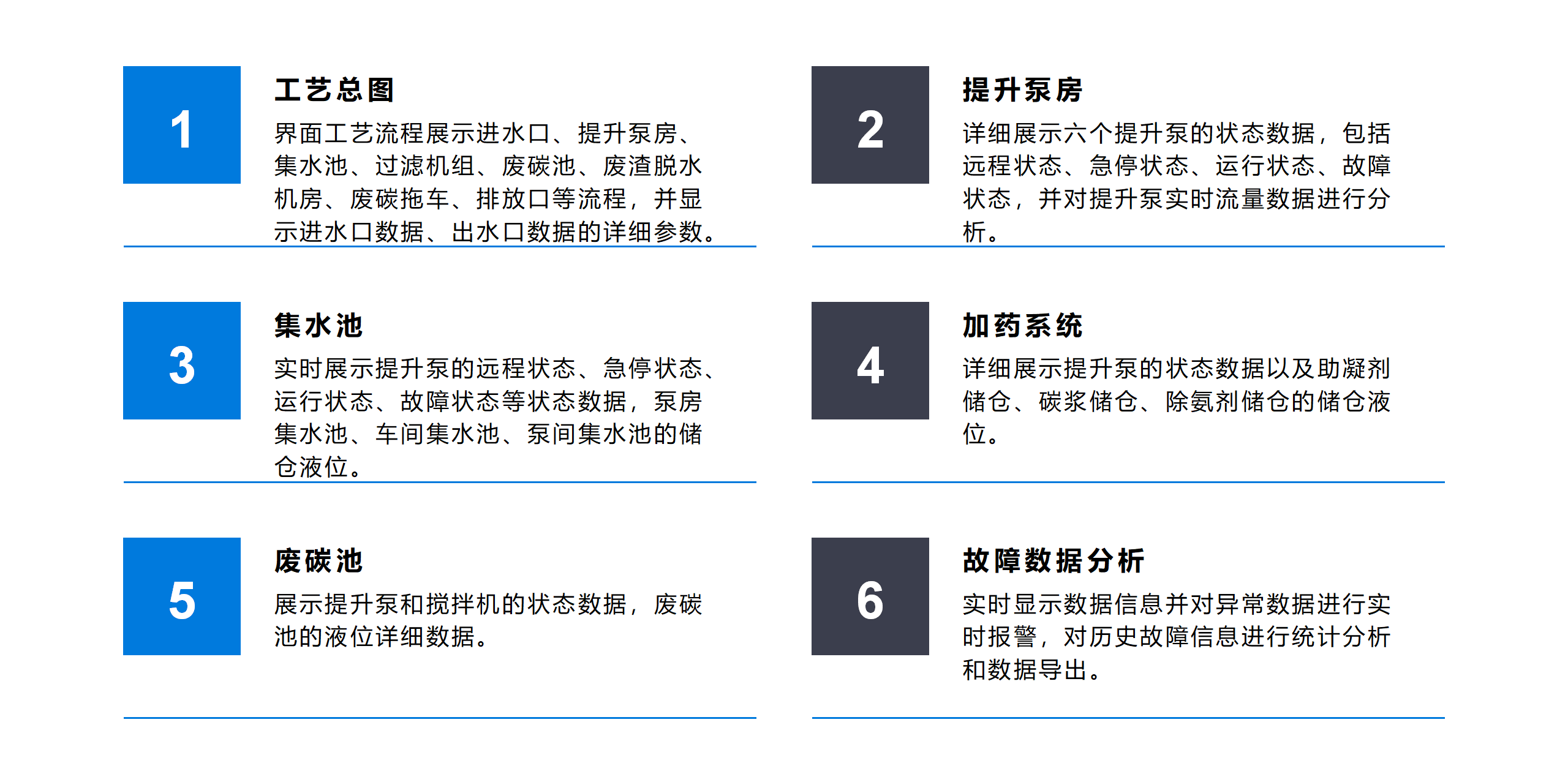 君集嵊州污水处理厂智慧水务系统-演示图-1