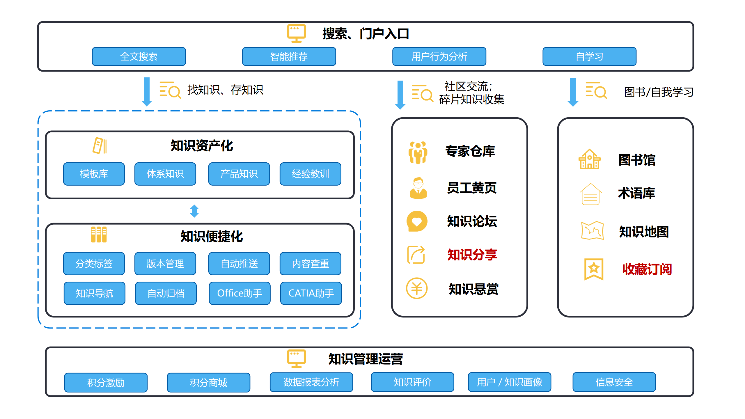 吉利汽车集团动力院知识云平台-演示图-1