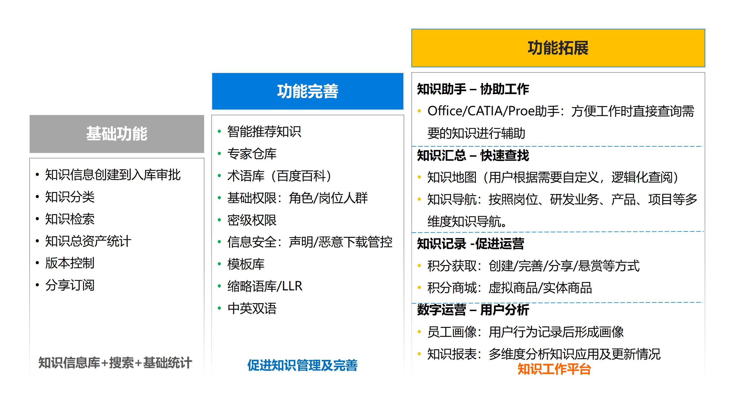 吉利汽车集团动力院知识云平台-演示图-2