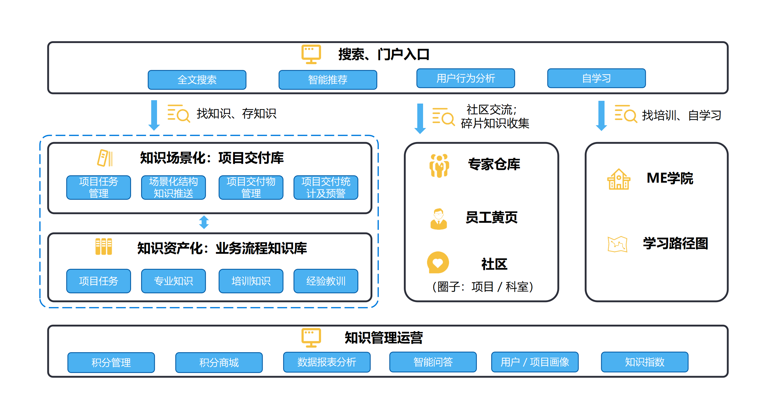 上汽乘用车制造项目部ME数字化项目-演示图-1