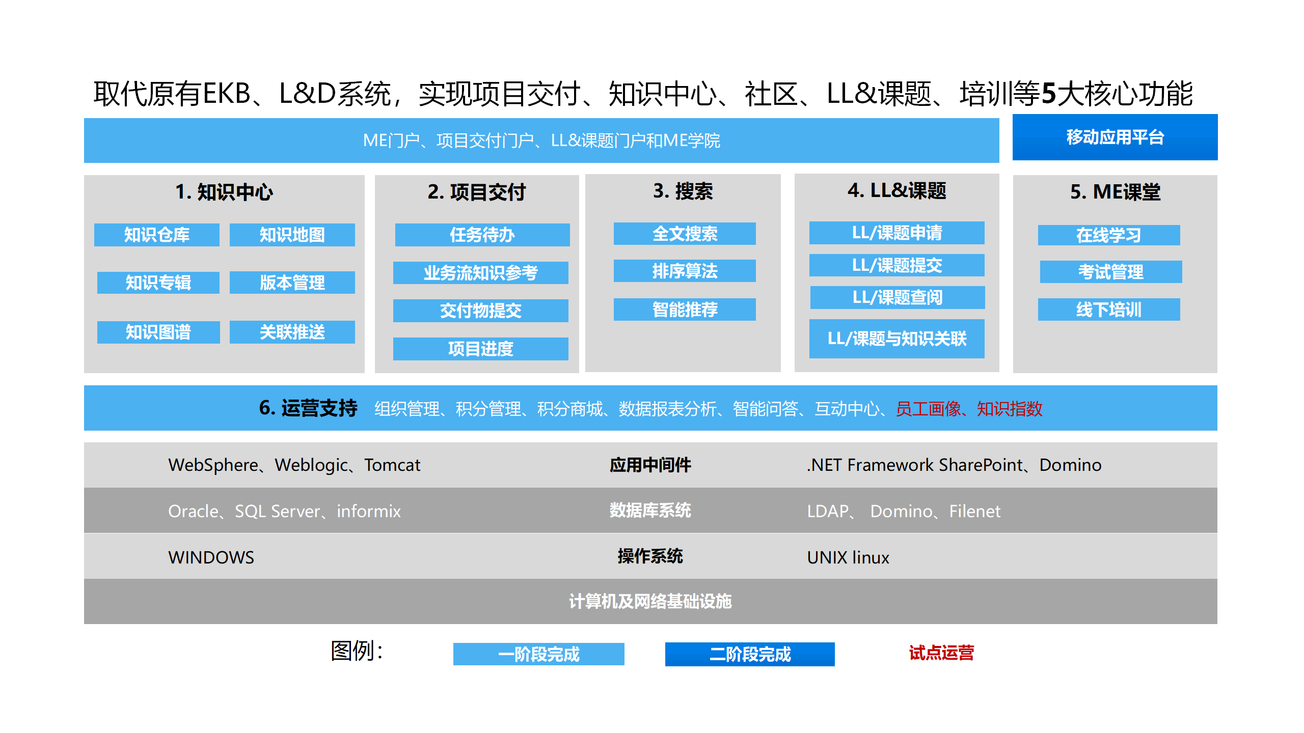 上汽乘用车制造项目部ME数字化项目-演示图-2