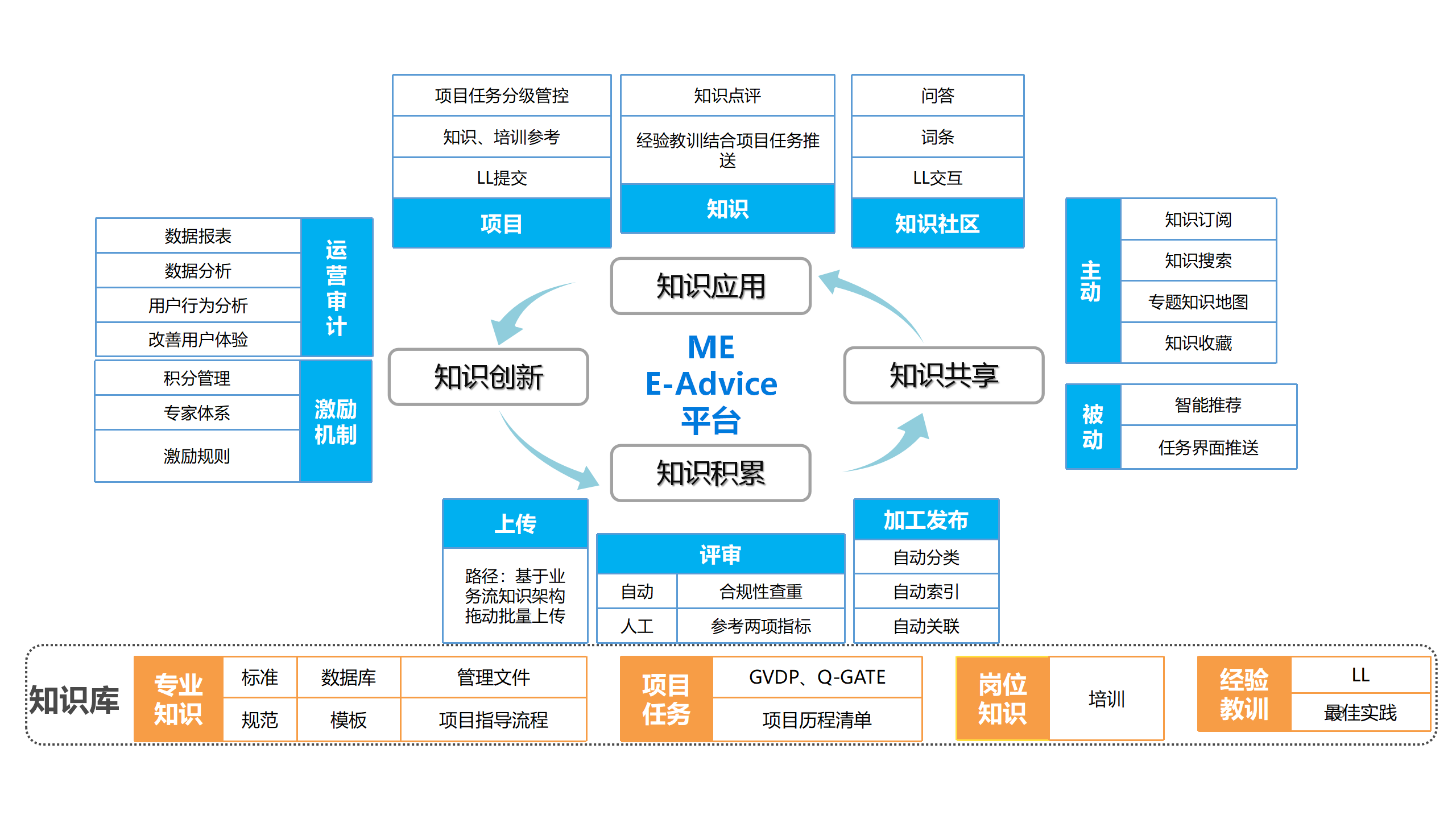 上汽乘用车制造项目部ME数字化项目-演示图-3
