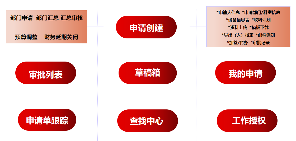 泛亚汽车投资规划系统-演示图-1