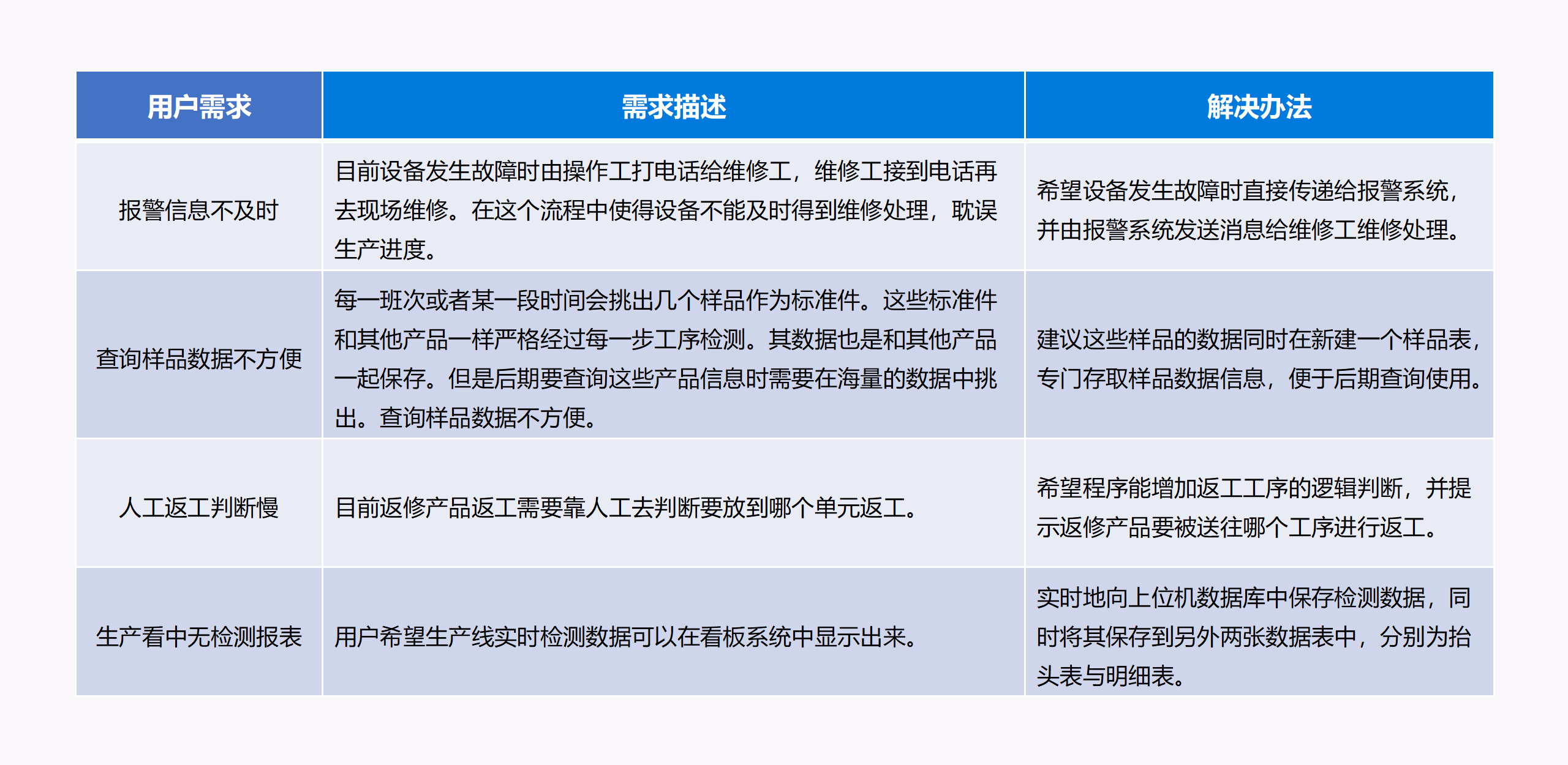 良信电器设备管理系统-演示图-2