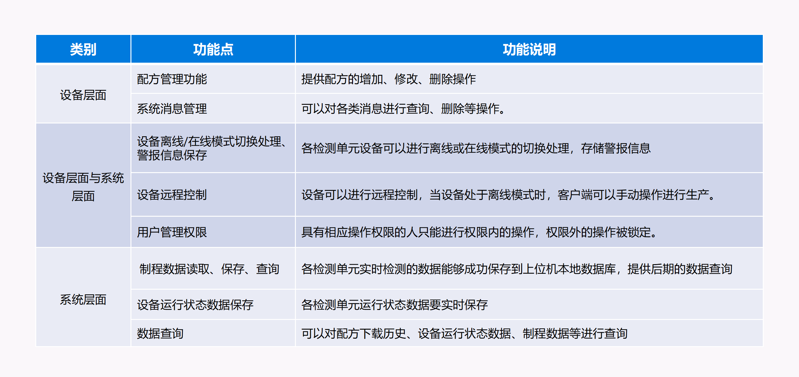 良信电器设备管理系统-演示图-3