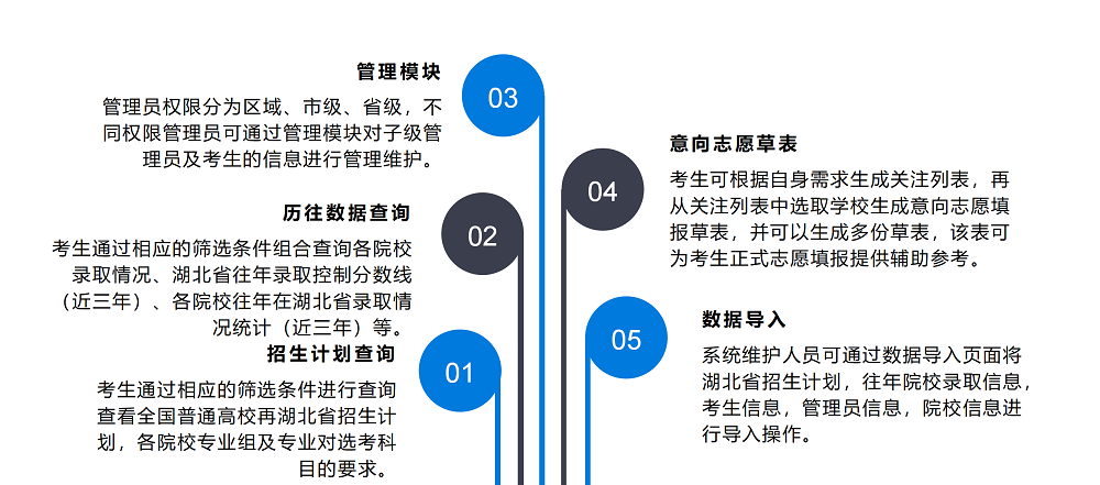 志愿填报系统核心功能